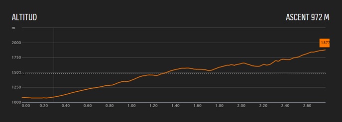 Altimetría km Vertical® Fuente Dé