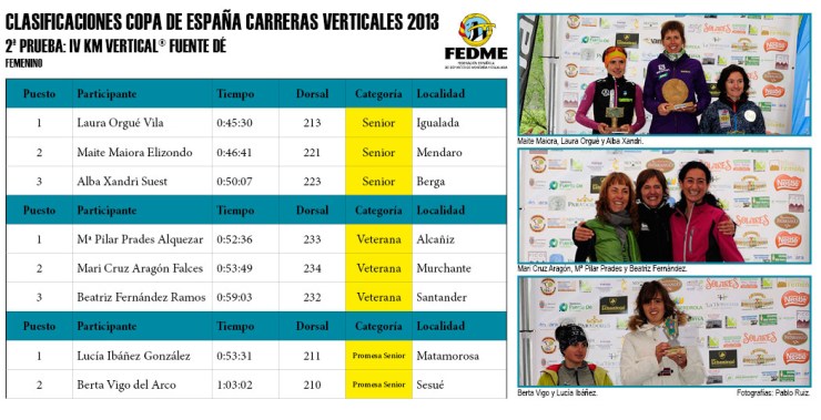 Clasificaciones Copa España Carreras Verticales 2013 IV Km Vertical® Fuente Dé femenino
