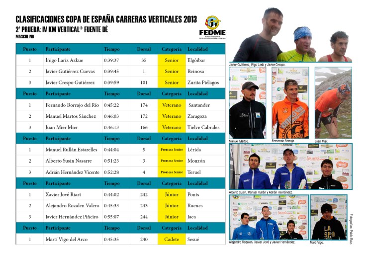 Clasificaciones Copa España Carreras Verticales 2013 IV Km Vertical® Fuente Dé