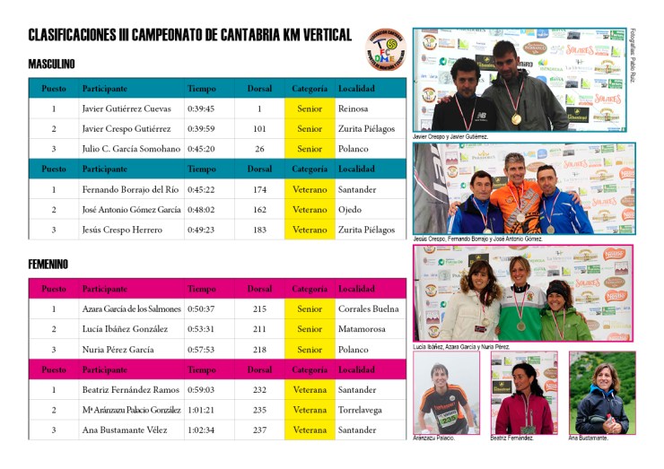 Clasificaciones III Campeonato Cantabria Km Vertical FCDME