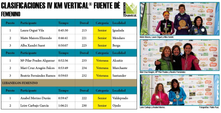 Clasificaciones IV Km Vertical® Fuente Dé FEMENINO