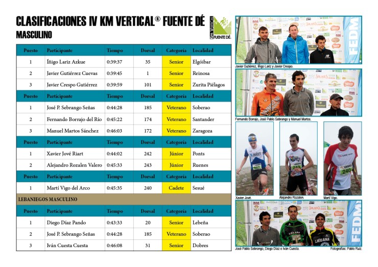 Clasificaciones IV Km Vertical® Fuente Dé