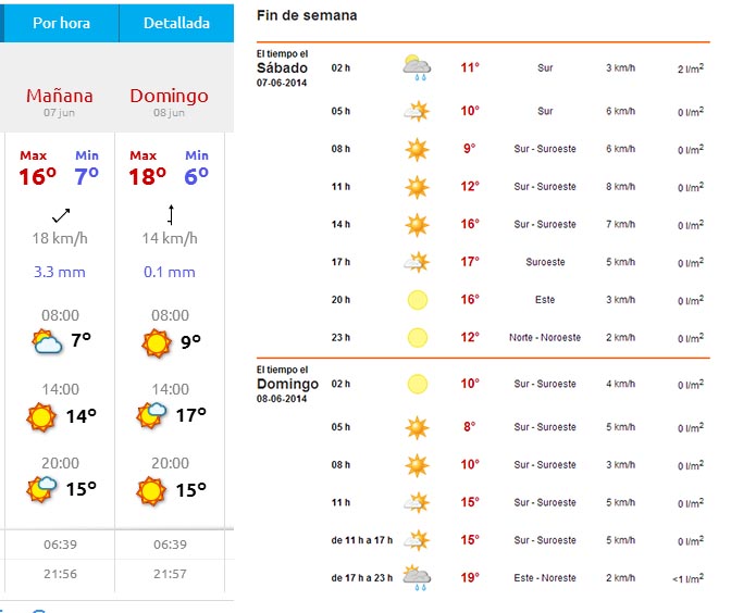 Previsión del tiempo fin de semana en Fuente Dé